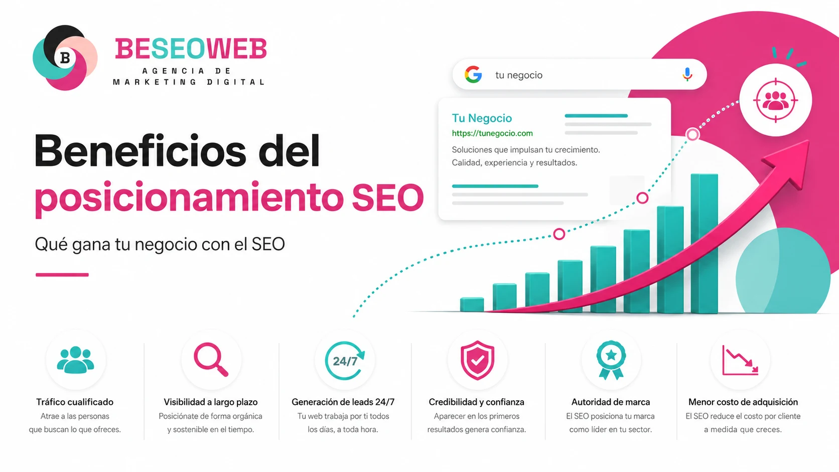 Beneficios del posicionamiento SEO