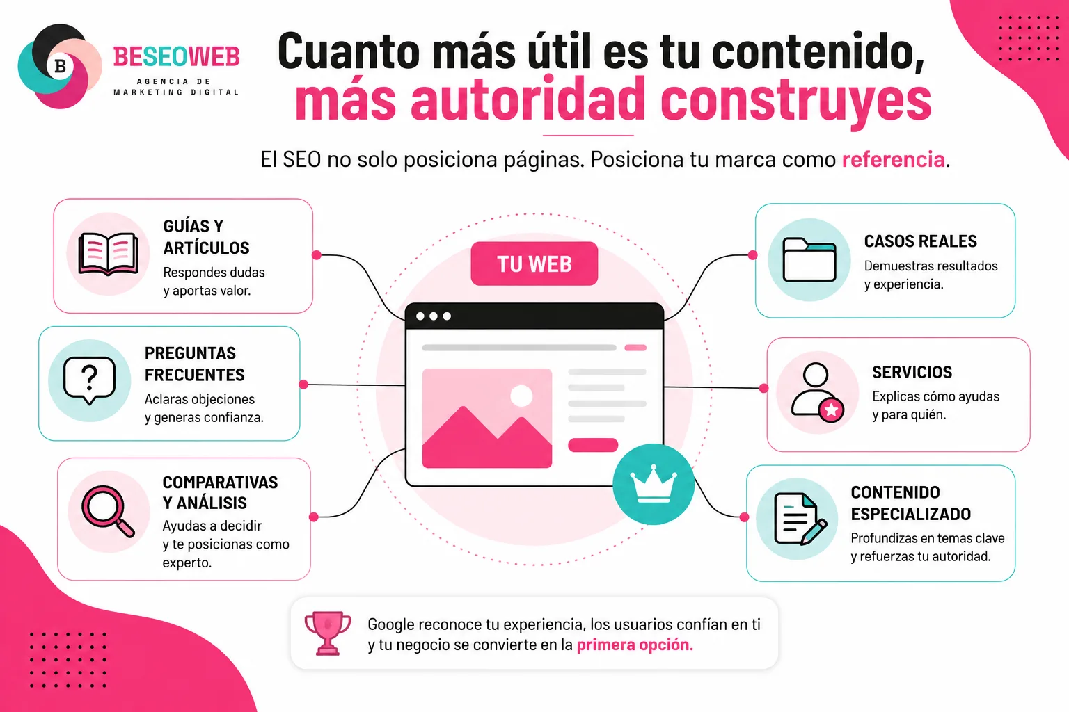 Estrategias de SEO para tu marca