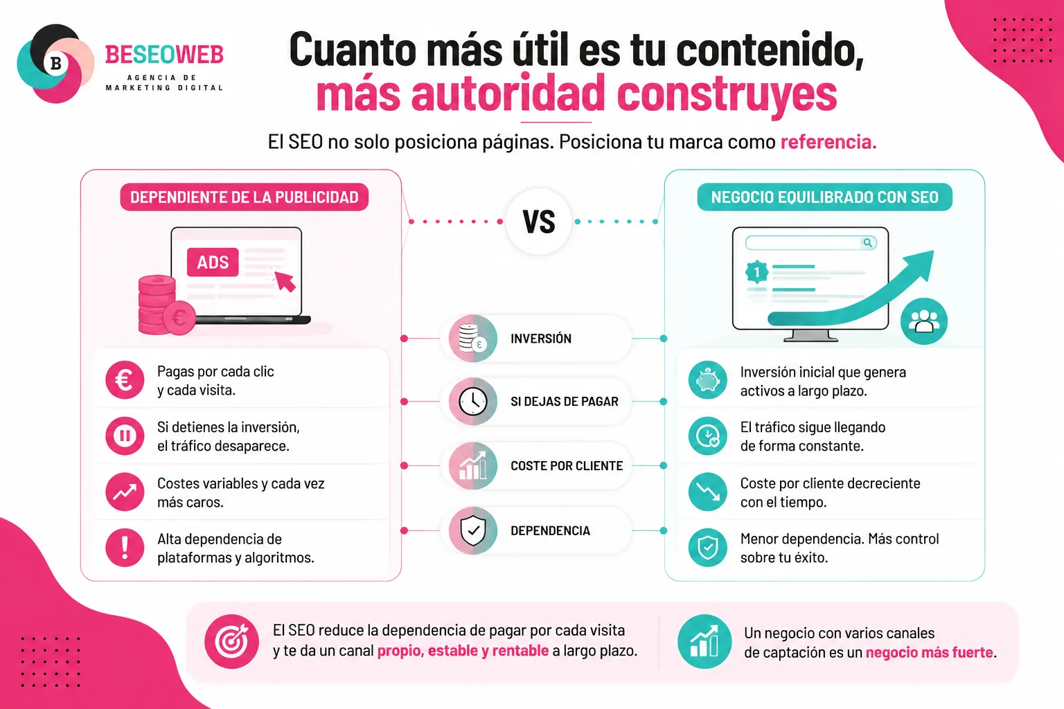 Estrategias de marketing SEO vs publicidad
