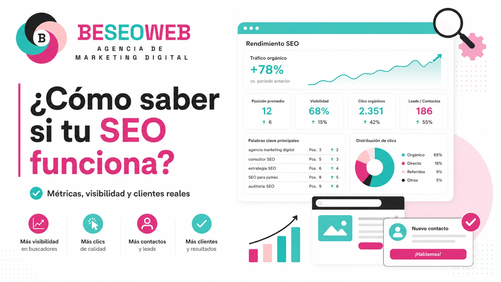 Cómo saber si mi SEO funciona