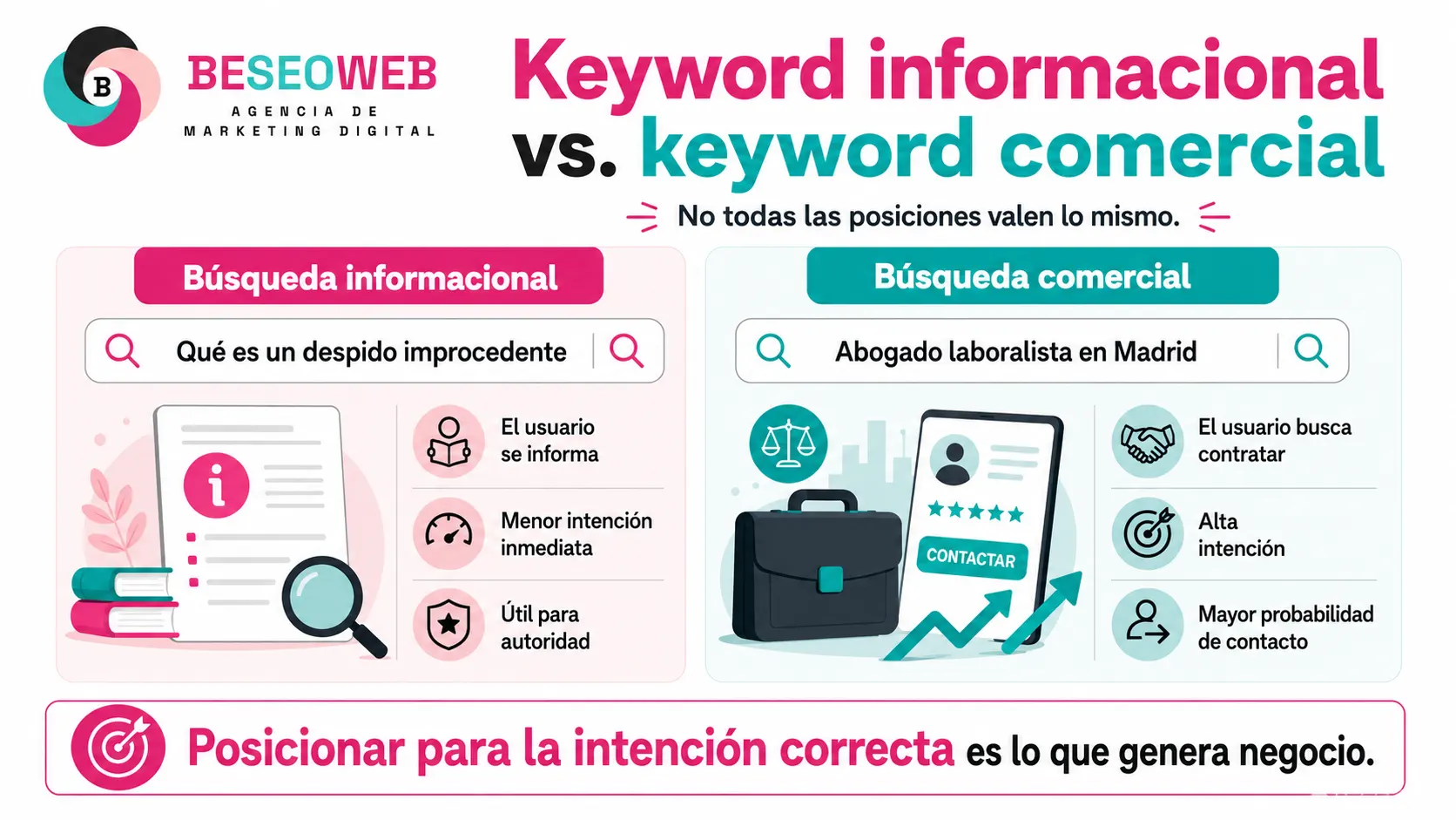 Comparativa de palabras clave SEO: informacional vs comercia