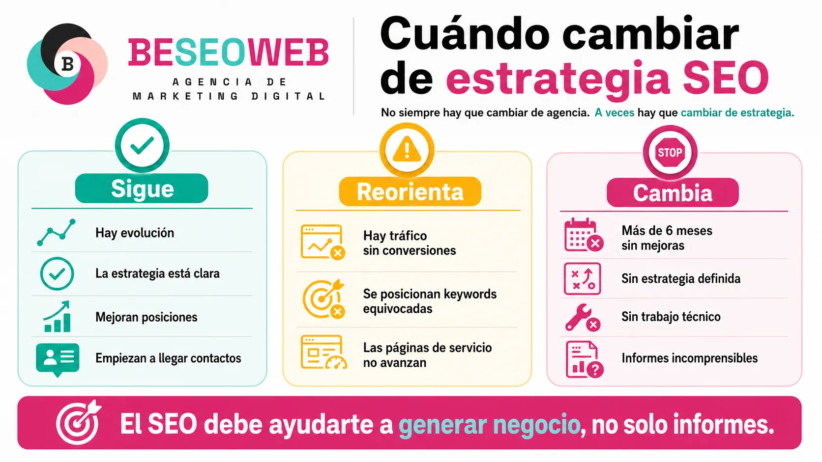 Guía visual para cambiar de estrategia SEO