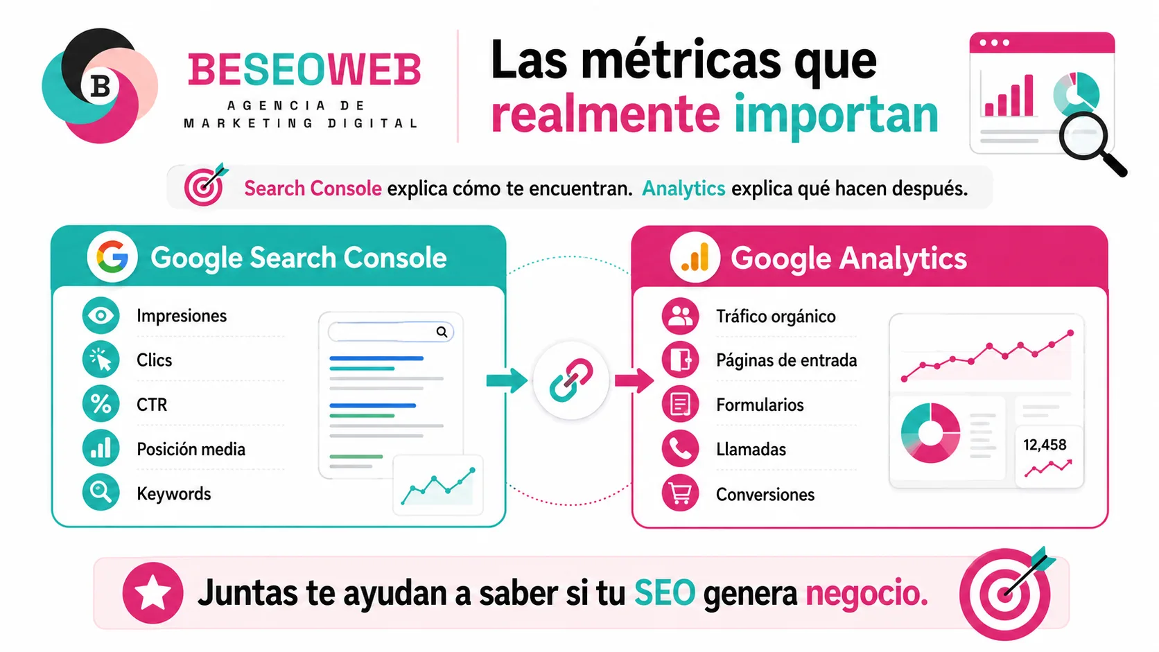 Métricas SEO que si funcionan