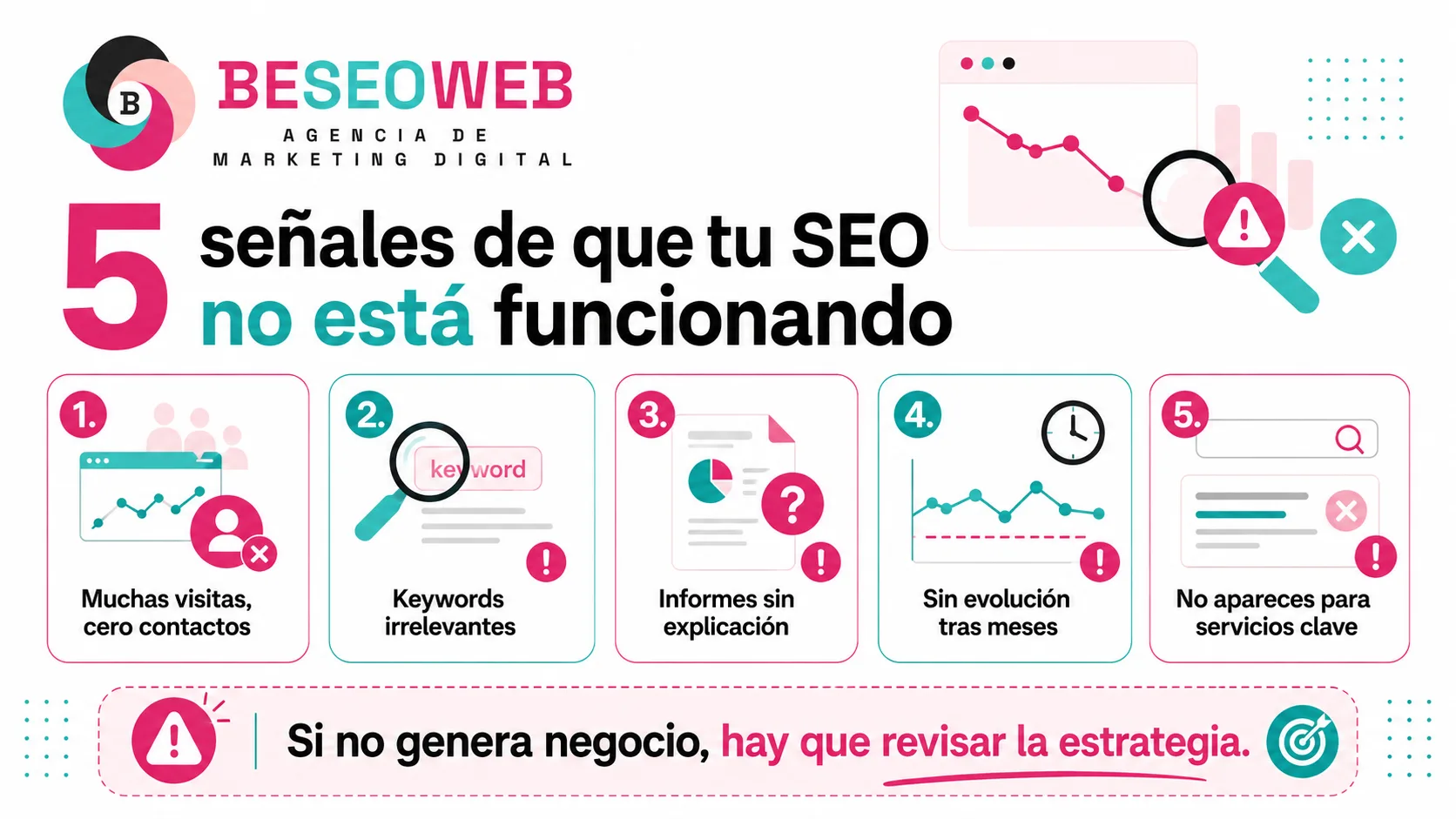 Señales de que tu SEO no funciona