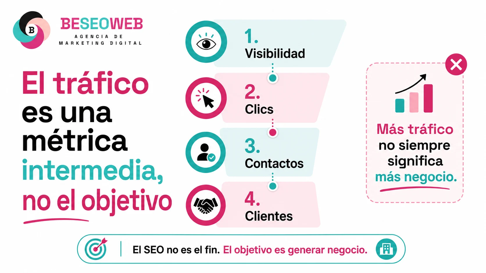 el SEO no se mide solo por visitas