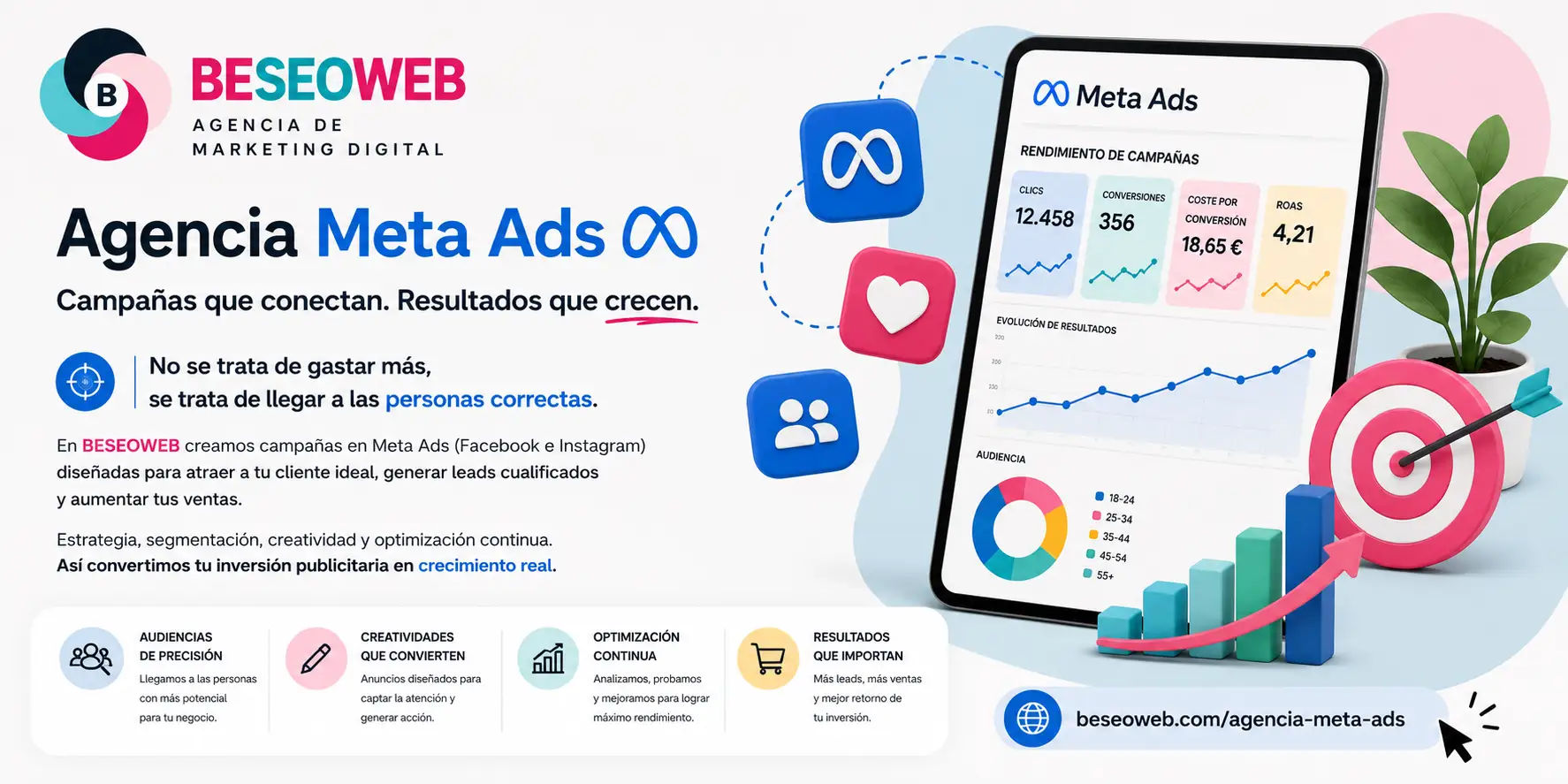 Beseoweb · Agencia Meta Ads