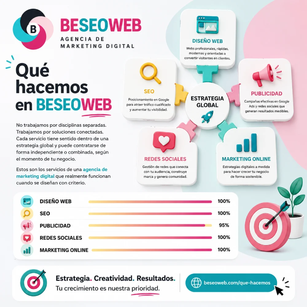 Beseoweb · Agencia marketing online servicios