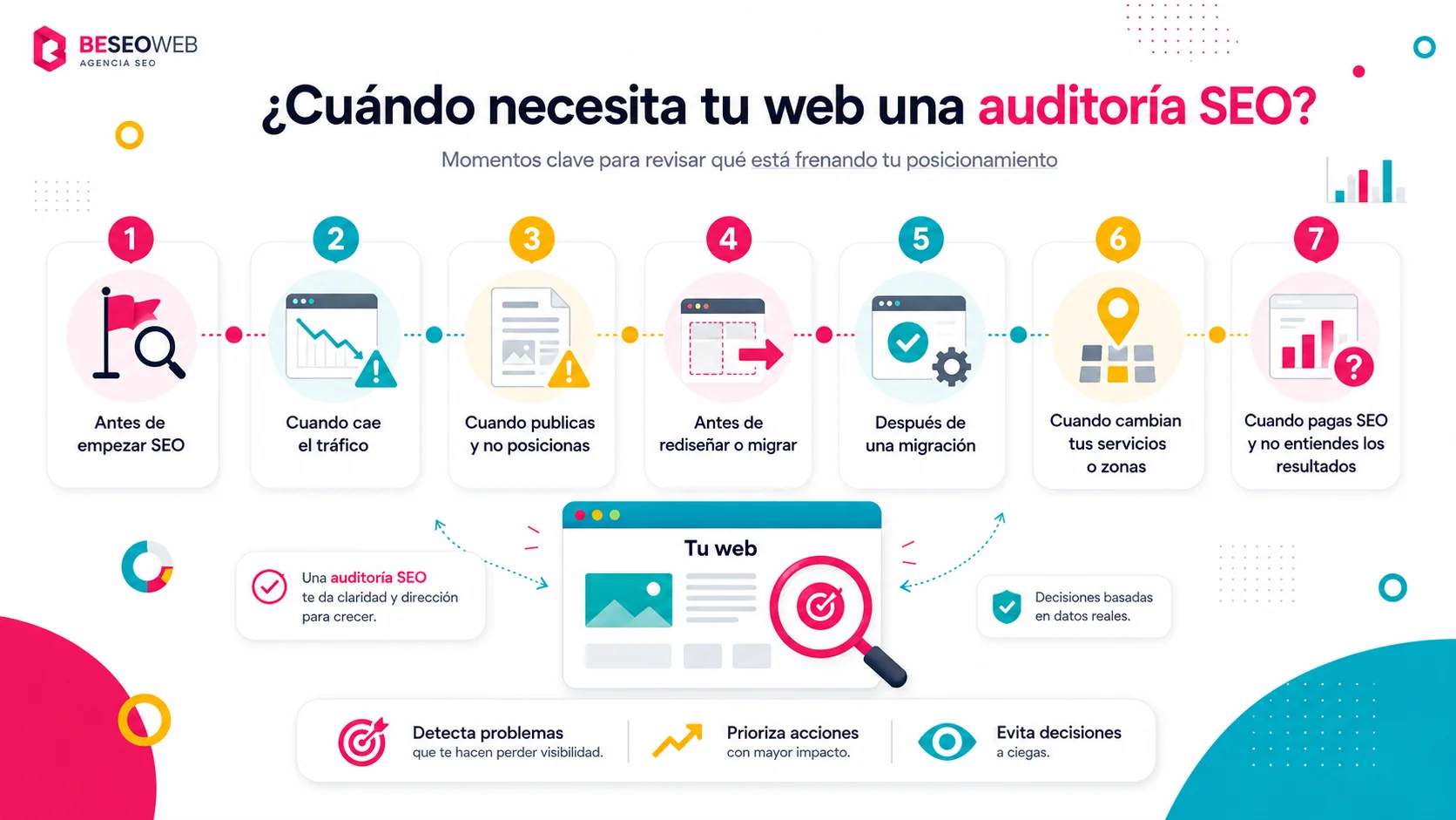 Cuándo tiene sentido hacer una auditoría SEO