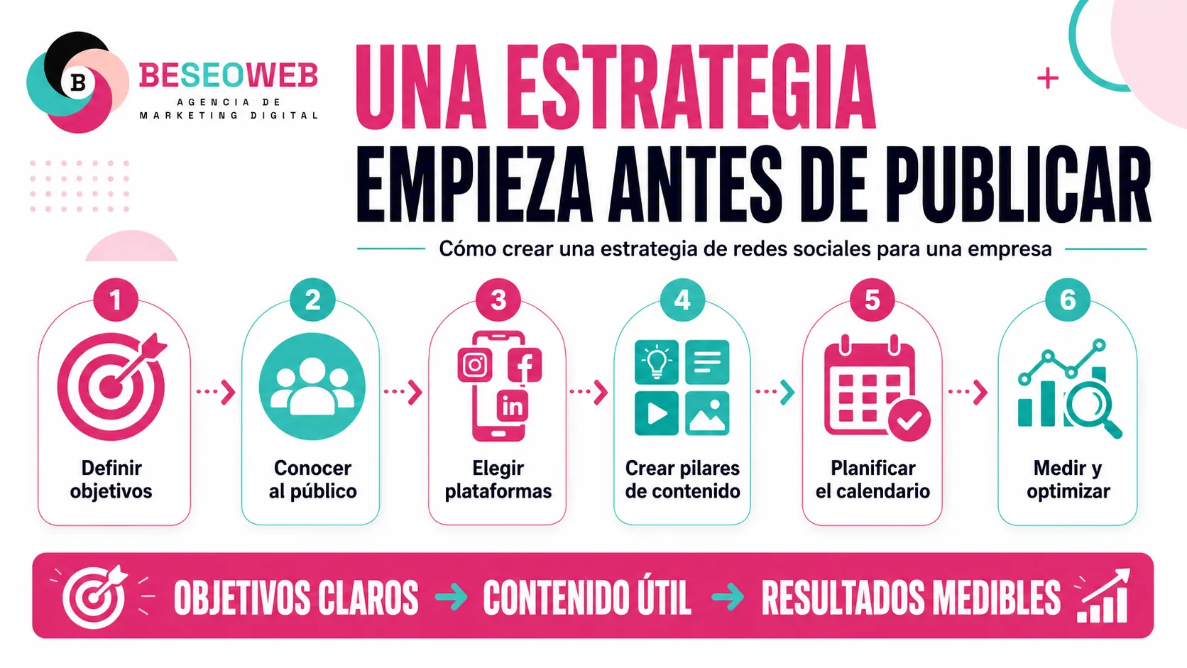 Estrategia de redes sociales paso a paso