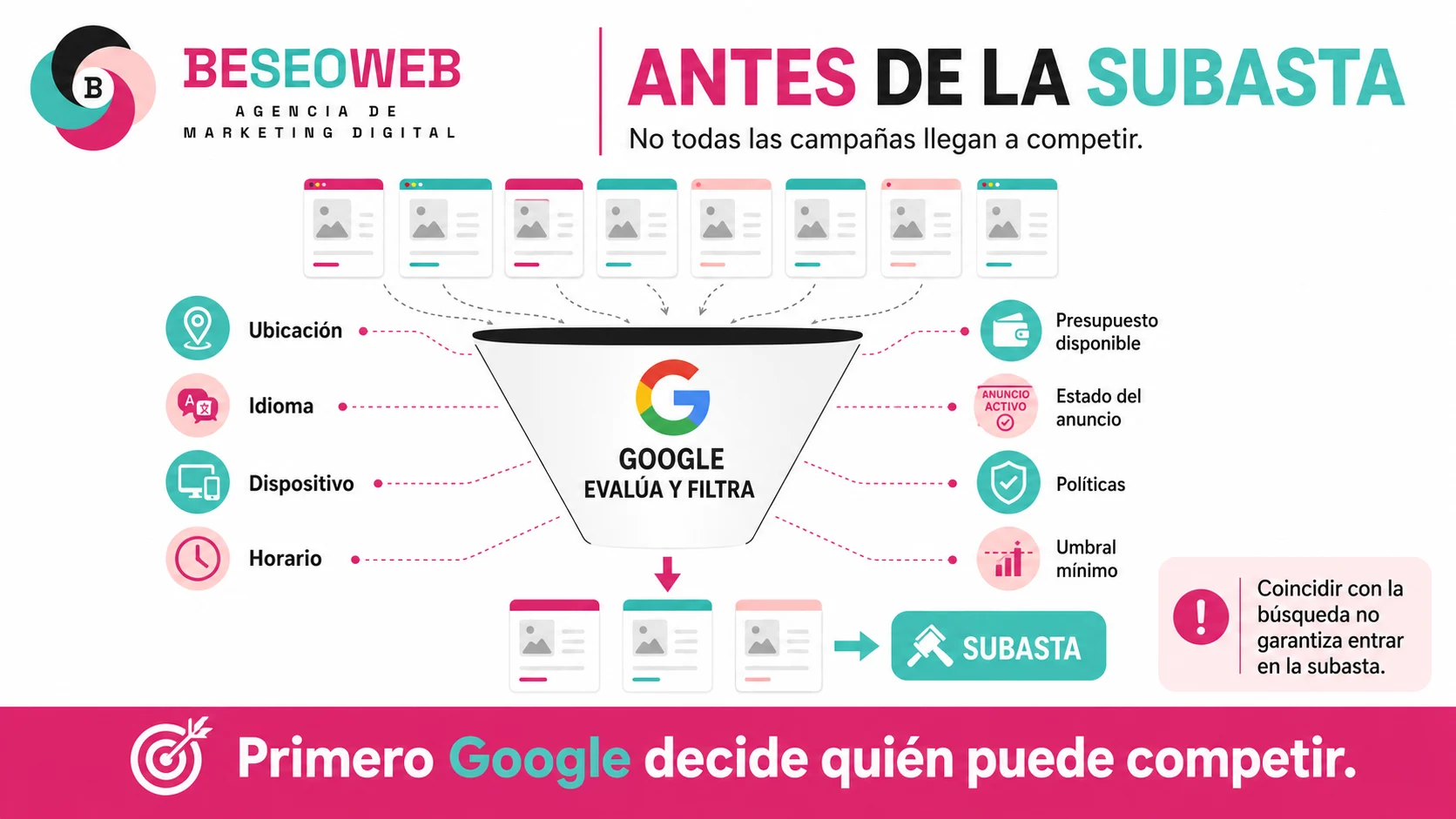 Filtrado previo a la subasta de Google