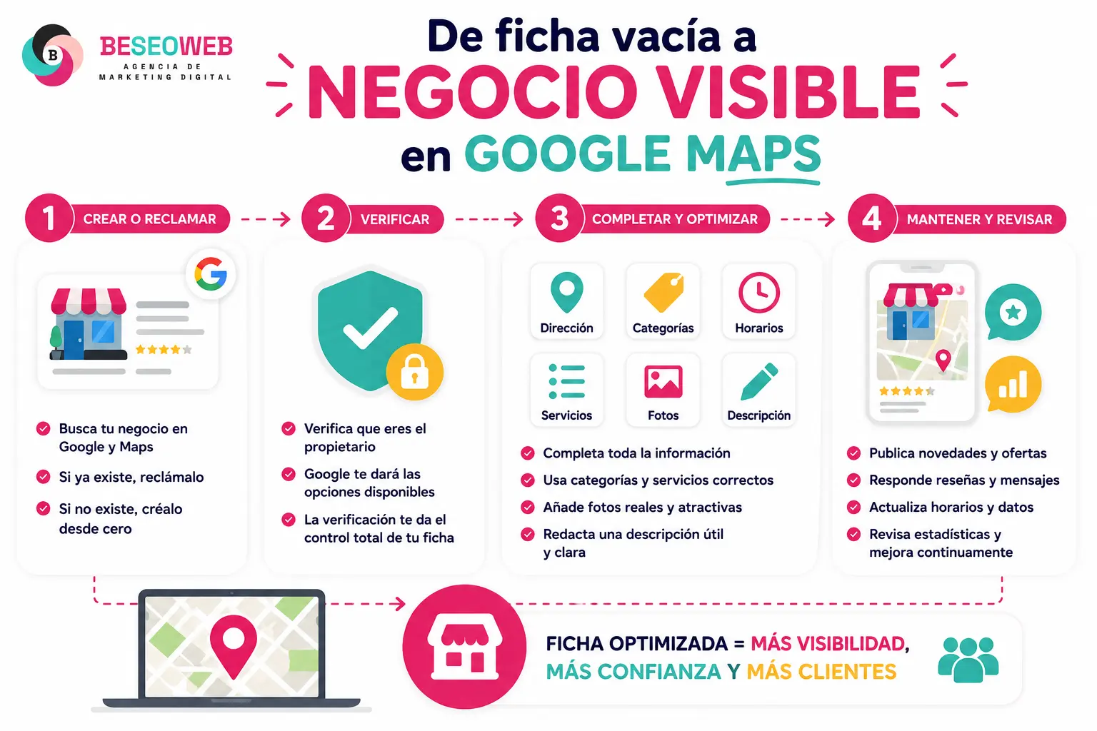 Guía para optimizar tu negocio en Google