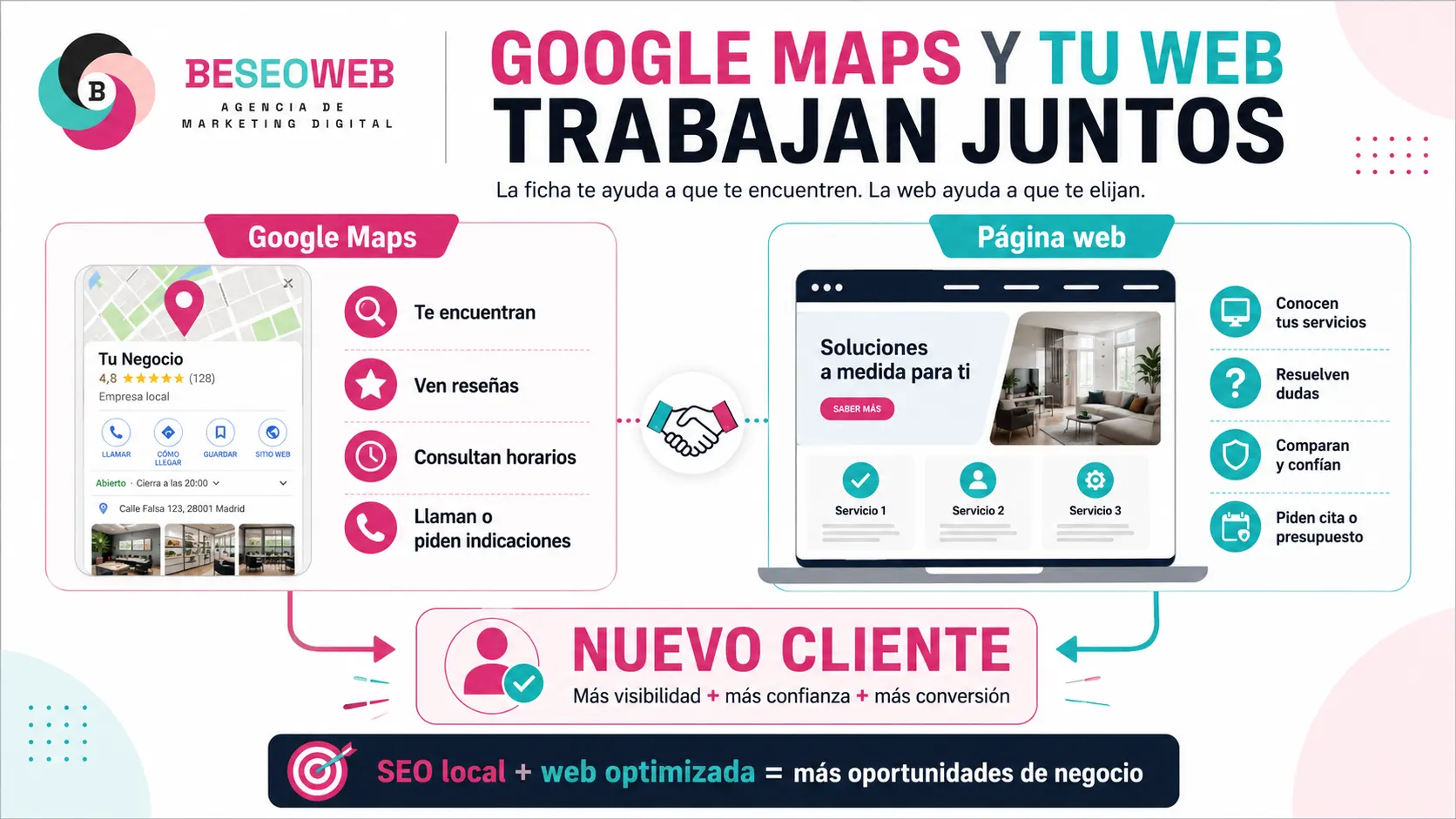 Marketing digital_ Google Maps y Web