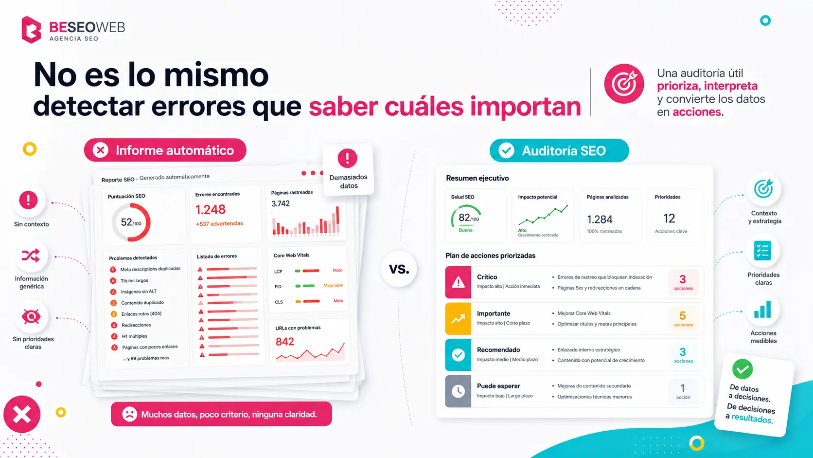 Auditoria SEO que es 1 Qué es una auditoria SEO profesional