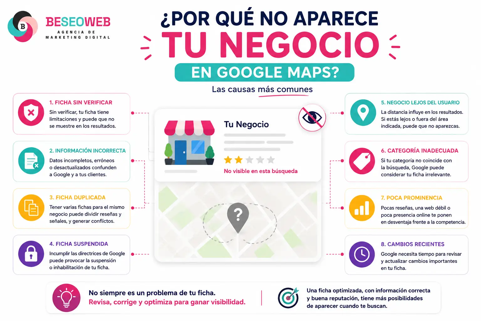 Razones por las que tu negocio no aparece