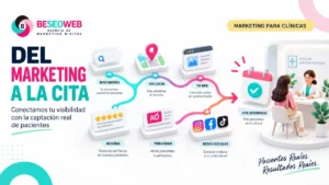 Marketing para clínicas · Beseoweb