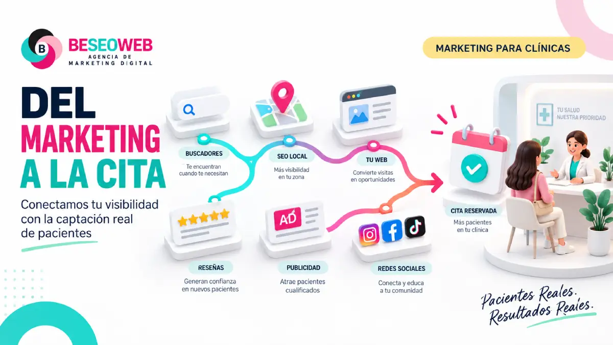 Blog 1 Marketing para clínicas · Beseoweb
